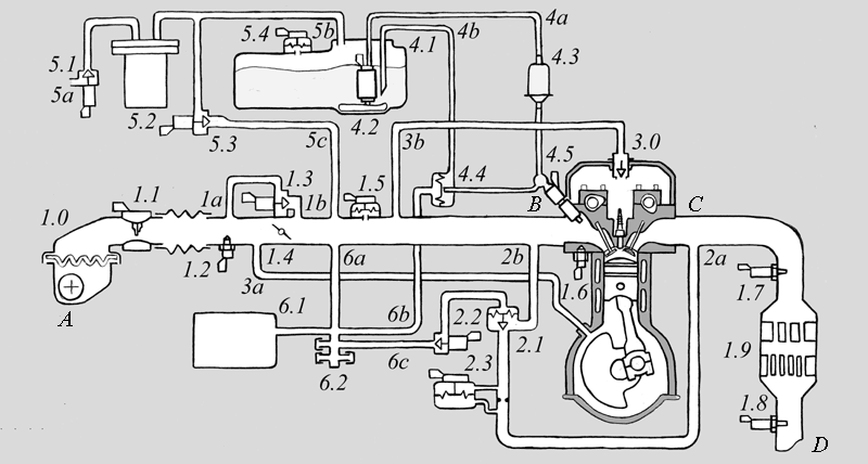 Схема системы управления инжекторным двигателем.