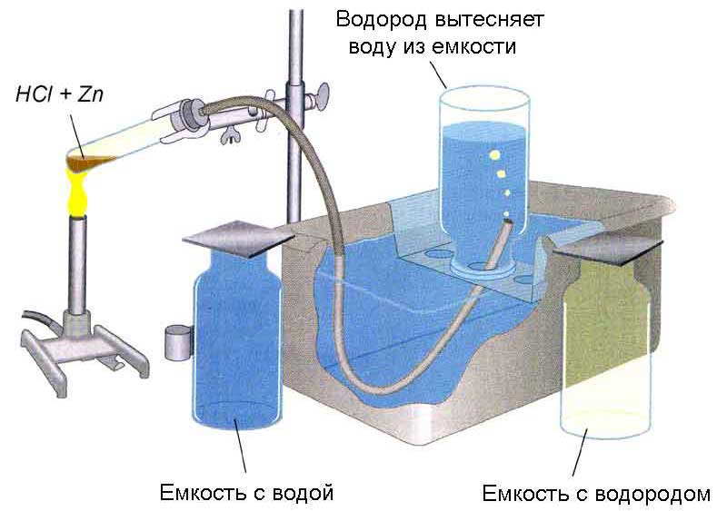 Установка для определения количества (объема) газа.