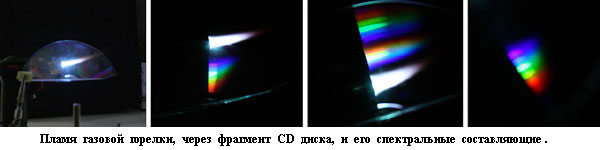 Пламя газовой горелки и его спектральные составляющие через диф. решекту на основе CD диска.