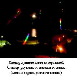 Спектр лунного света в сравнении с люм. лампами на основе натрия и ртути.