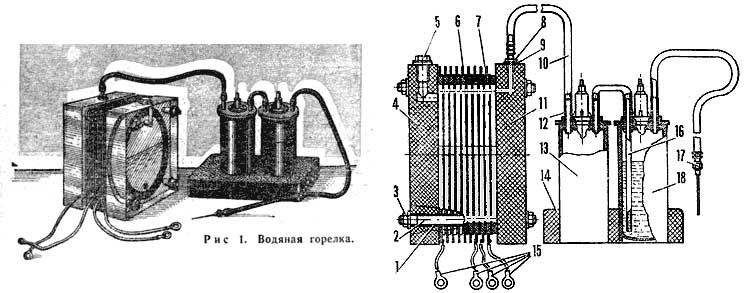 Электролизер. 